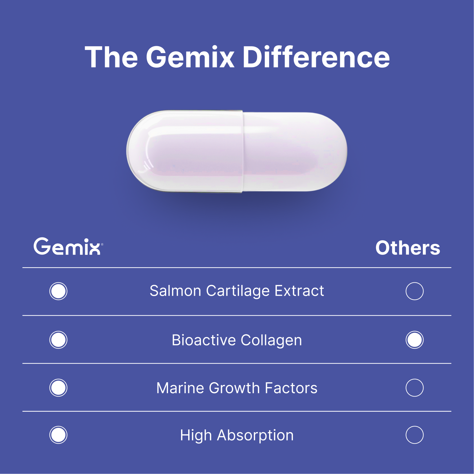Gemix – Advanced Hair Supplement