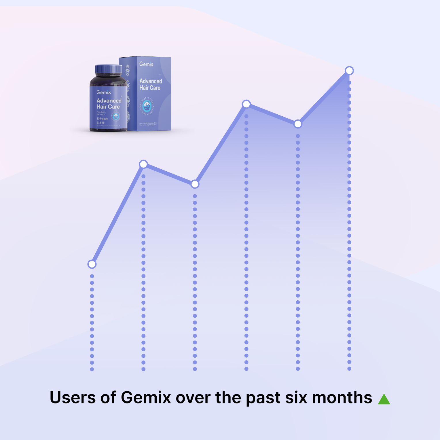 Gemix – Advanced Hair Supplement