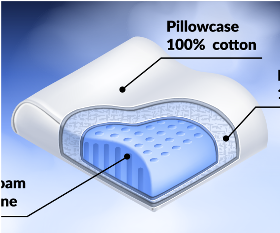 GemSleep Orthopaedic Pillow