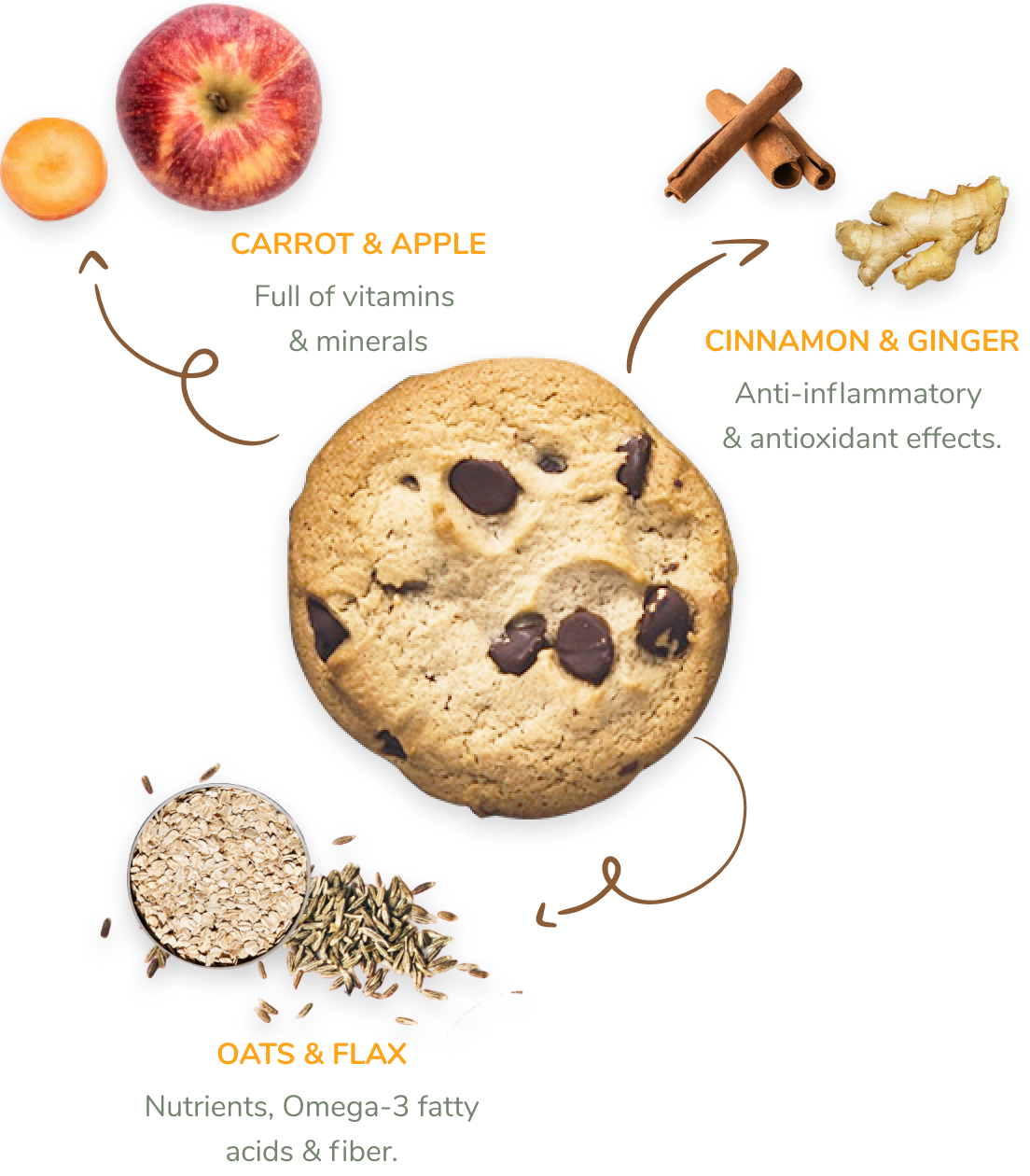 Gem’Yummy Soft Baked Cookies