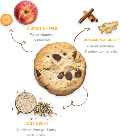 Gem’Yummy Soft Baked Cookies